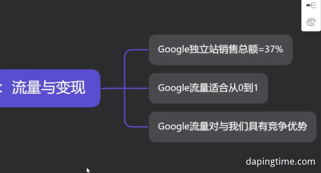 谷歌SEO实战策略全解析：从思维模型到执行落地的系统性指南