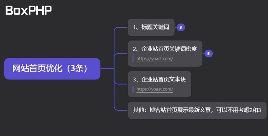 夫唯老师第二课：Google SEO站内优化的方法