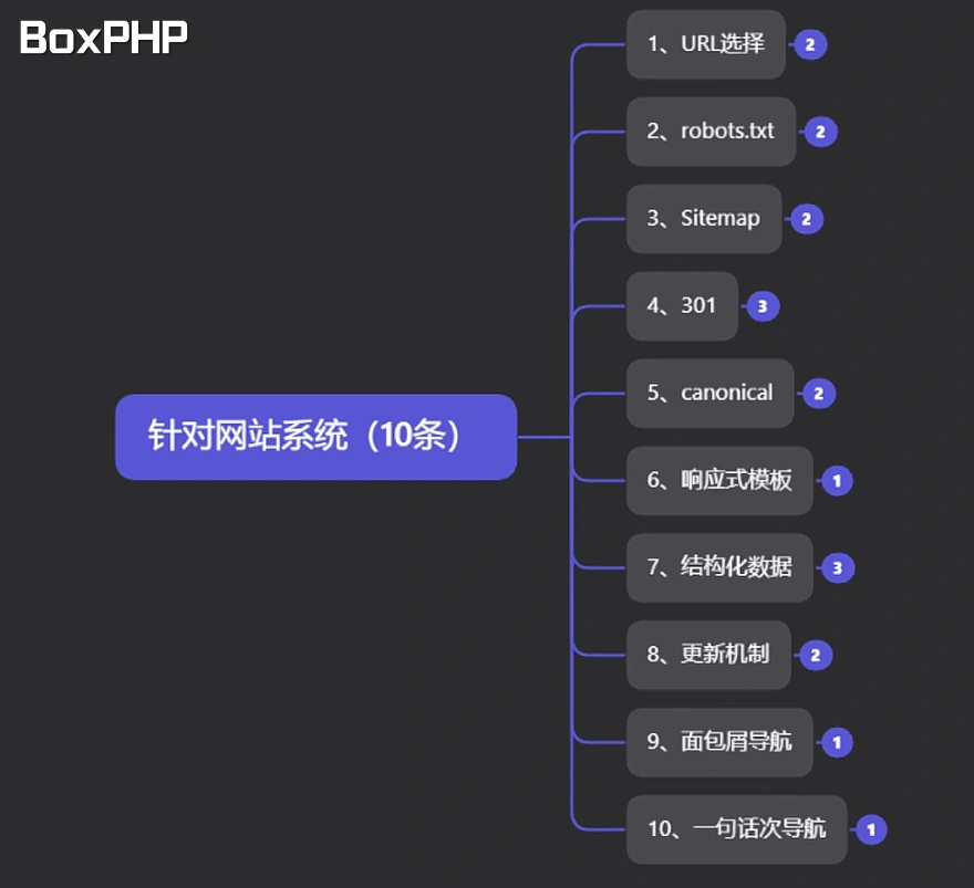 夫唯老师第二课：Google SEO站内优化的方法