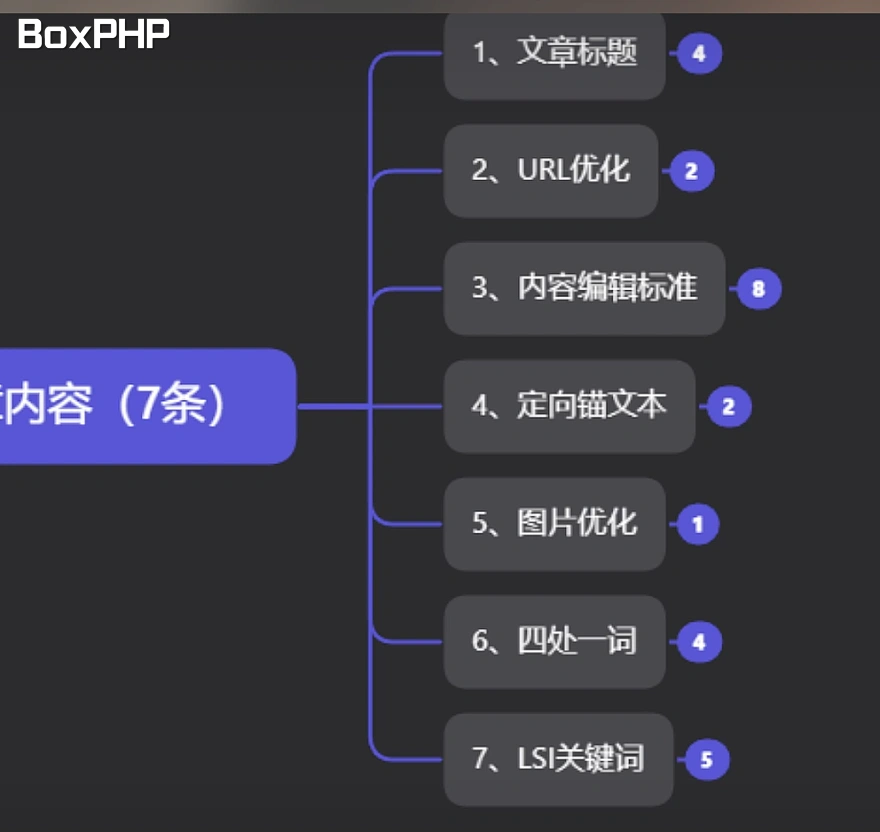 夫唯老师第二课：Google SEO站内优化的方法