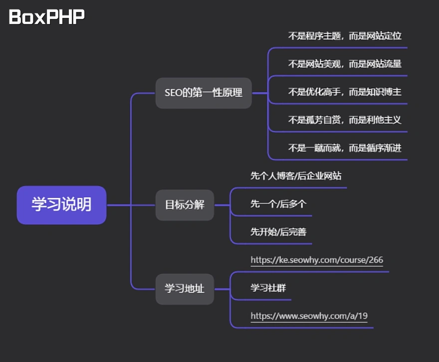 夫唯老师第二课：Google SEO站内优化的方法