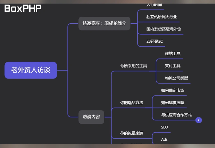 夫唯老师第二课：Google SEO站内优化的方法